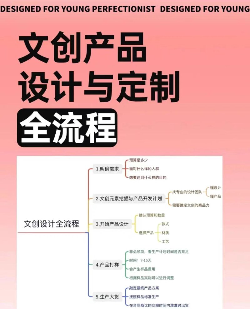 文创产品定制如何成为企业品牌资产增值的新引擎